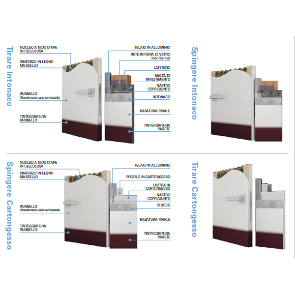 porta filo muro a battente reversibile Xreverx, porte per intern, porte filo muro reversibili, porte interne,porte a filo muro, porta rasomuro porta a filomuro, metariali edili Bergamo, Rota Commerciale Bergamo